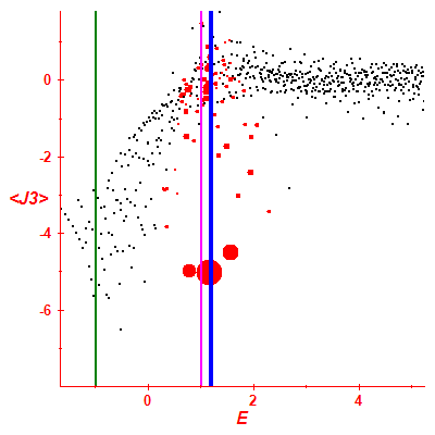 Peres lattice <J3>